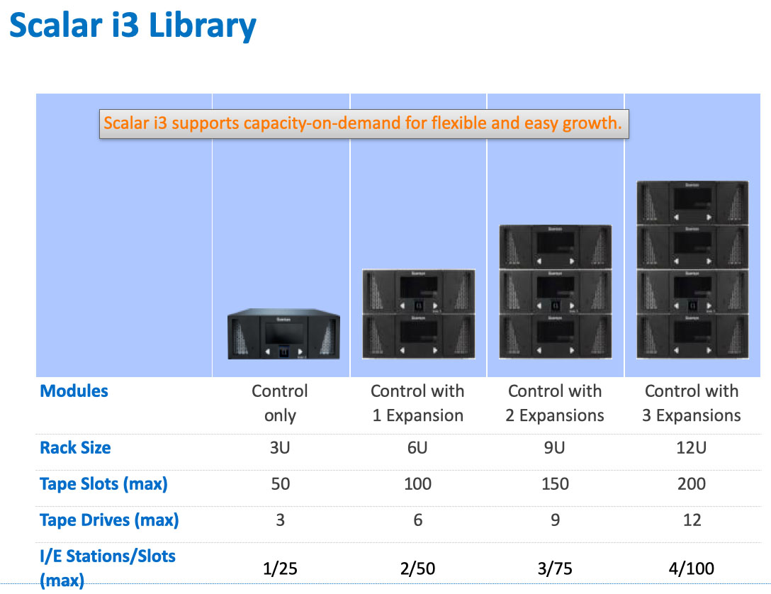 Quantum Scalar I3 LTO Tape Library | DataStores