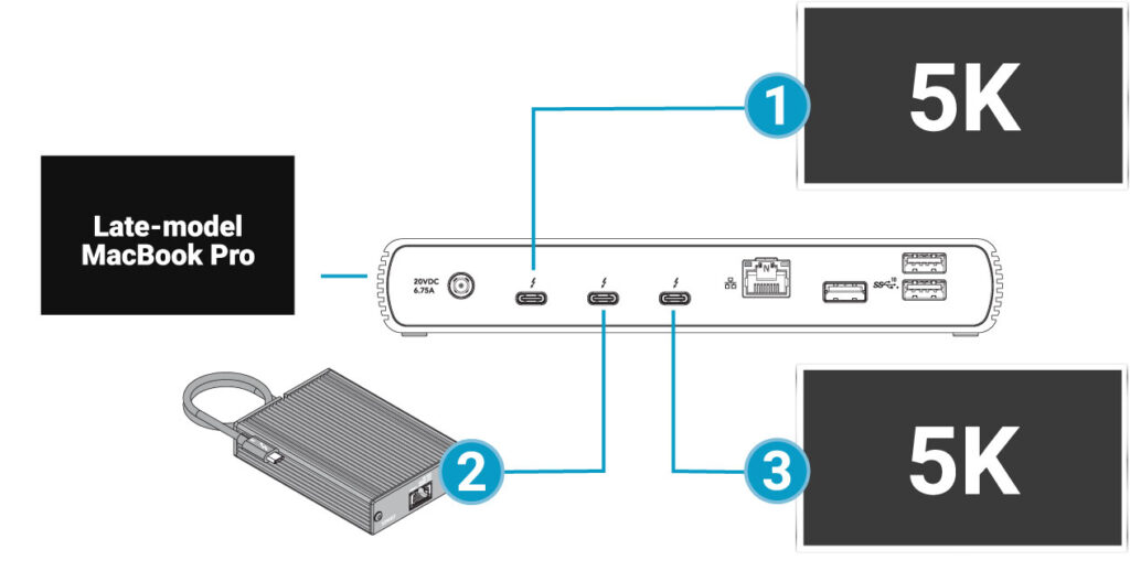 Universal <strong>Thunderbolt 4</strong> Docking Station with Four Thunderbolt 4 Ports and an 8K Display Support. Compatible with all Thunderbolt 4 computers, all M1 Macs, and all Thunderbolt 3 Macs; also compatible with late-model Thunderbolt 3 Windows computers (<a href="https://www.sonnettech.com/support/downloads/manuals/Thunderbolt_4_Dock_Compatibility.pdf" target="_blank" rel="noopener">see Compatibility PDF</a>).