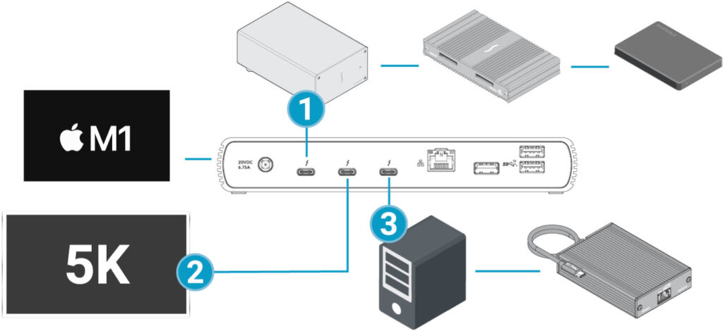 Universal <strong>Thunderbolt 4</strong> Docking Station with Four Thunderbolt 4 Ports and an 8K Display Support. Compatible with all Thunderbolt 4 computers, all M1 Macs, and all Thunderbolt 3 Macs; also compatible with late-model Thunderbolt 3 Windows computers (<a href="https://www.sonnettech.com/support/downloads/manuals/Thunderbolt_4_Dock_Compatiblity.pdf" target="_blank" rel="noopener">see Compatibility PDF</a>).