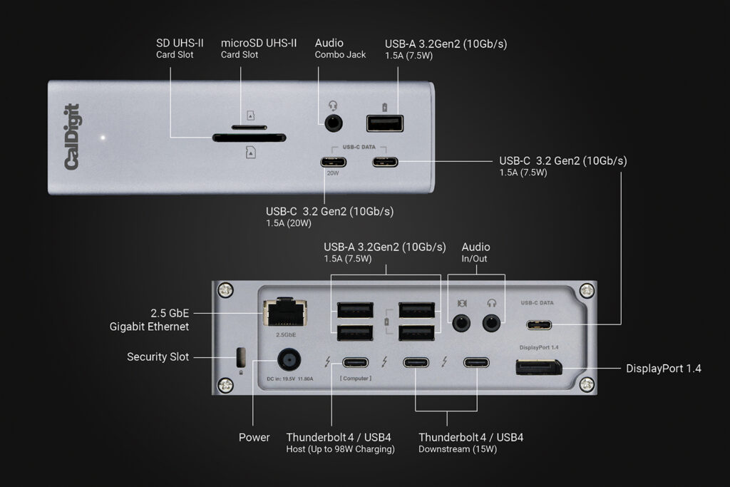 CalDigit TS4 ports