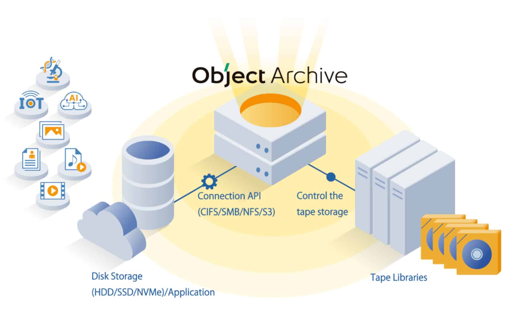 Fuji Object Archive