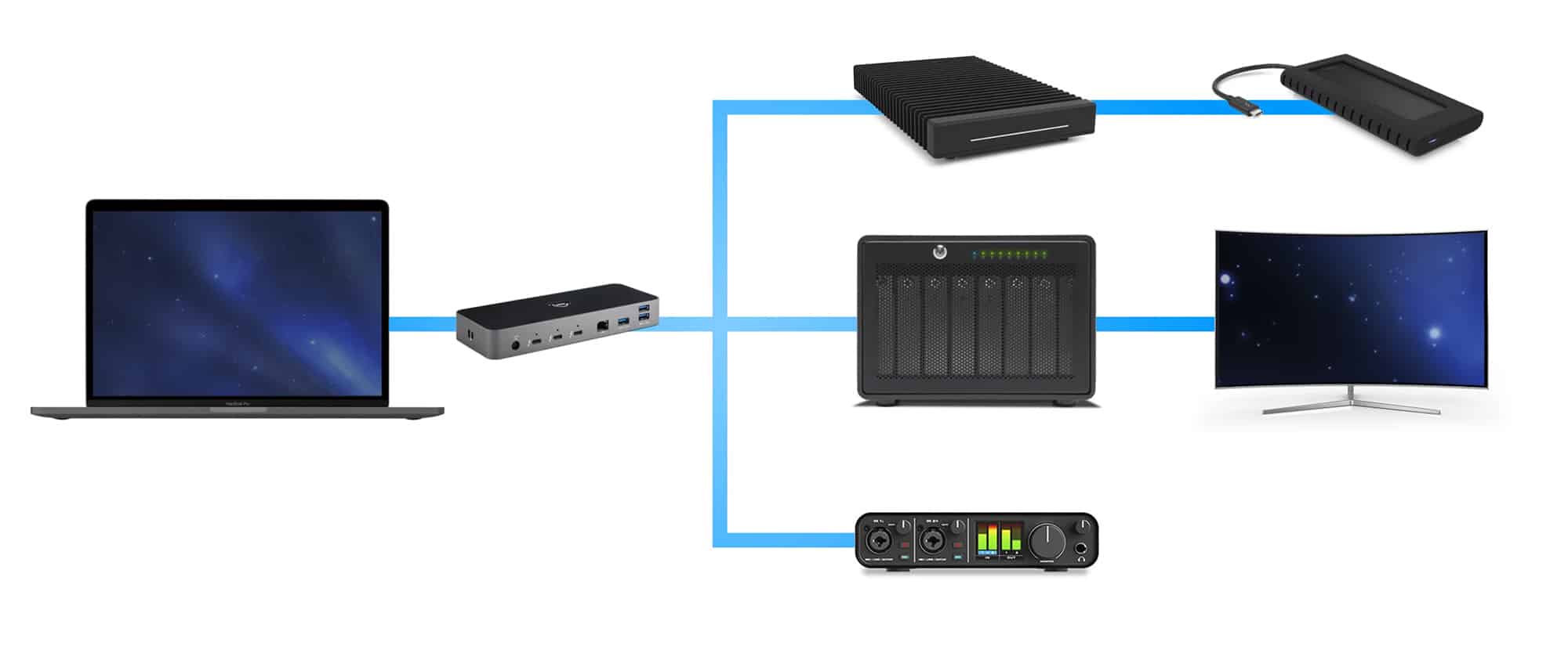 OWC Thunderbolt Dock - Daisy Chain Mac 